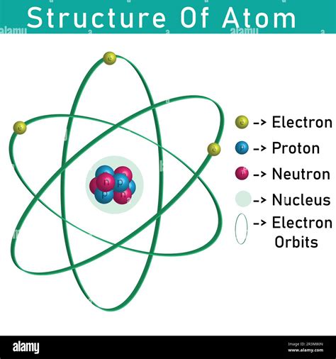 proton neutron electron formula|Structure of the Atom .